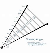 Image result for Security Camera Viewing Angle