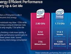 Image result for Intel R Core TM 2 Duo CPU