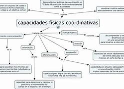 Image result for Capacidades Fisicas Coordenativas