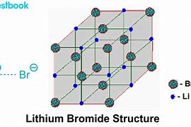 Image result for Lithium Bromide Cartoon