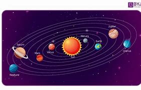 Image result for Definition of Solar System