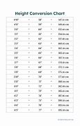 Image result for Conversion Chart From Feet to Inches