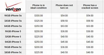 Image result for Trade-in iPhone Deals