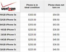 Image result for Verizon Business iPhone Deals