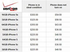 Image result for Verizon Trade in iPhone