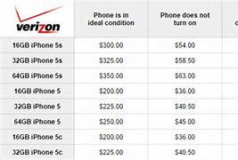 Image result for Verizon What Can You Trade for a 5 SE iPhone