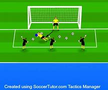 Image result for Soccer Goalie Training Drills