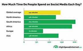 Image result for Twitter Age of Users