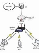 Image result for Stand Up Wireless Agent Set Up