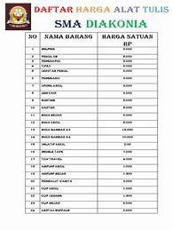 Image result for Daftar Harga Alat Mengaspal