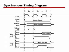 Image result for Bus Idle Timing Diagram