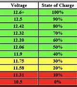 Image result for Lead Acid Battery Calcuation Chart