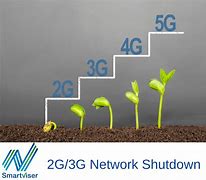 Image result for 2G 3G ShutDown