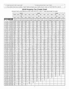 Image result for Property Tax Chart