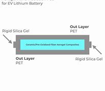 Image result for EV Battery Insulation
