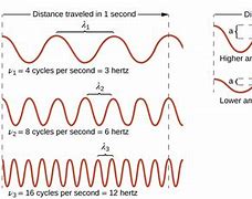 Image result for Dynamic Single Frequency Networks