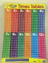 Image result for Times Table Chart 1-20
