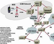 Image result for GSM Network Architecture with Interfaces