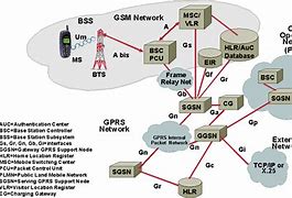 Image result for GSM Network Diagram Radio