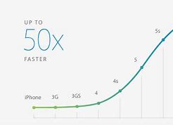 Image result for Apple iPhone 6 Cost