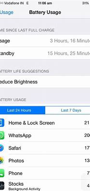 Image result for iPhone 6s Fix Charging Problem