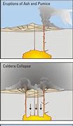Image result for Caldera Volcano Eruption