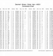 Image result for Alphabet as Numbers Code