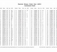 Image result for Conversion Chart Poster