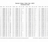 Image result for ASCII Binary Conversion Chart