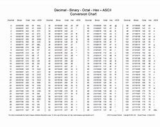 Image result for Blank Metric Convesion Chart
