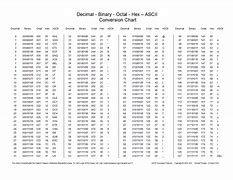 Image result for Hexadecimal Faces