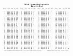 Image result for ASCII Character Codes Chart