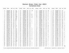 Image result for Hexadecimal Number System Chart