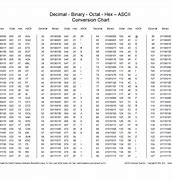 Image result for Byte Conversion Chart