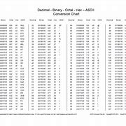 Image result for Full ASCII Binary Conversion Chart