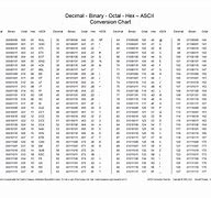Image result for ASCII Binary Code Alphabet