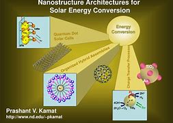 Image result for Energy Conversion