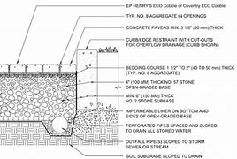 Image result for Cobblestone Landscaping