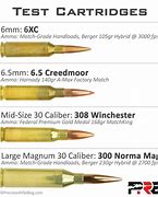 Image result for What Size Is 6Mm