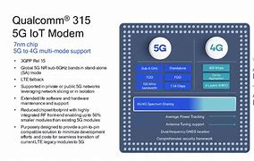 Image result for 5G Modem Architecture