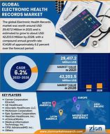 Image result for EHR Market