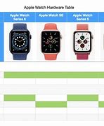 Image result for Apple Watch Comparison Chart SE 1st