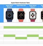 Image result for Apple Watch with Plot