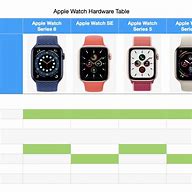 Image result for Apple Watch Features Comparison Chart