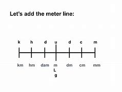 Image result for One Meter Line