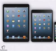 Image result for iPhone All iPad