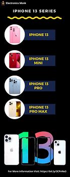 Image result for iPad Mini vs iPhone 13 Pro Max Size