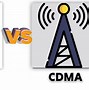 Image result for CDMA vs GSM Sim Card