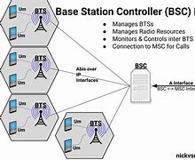 Image result for Base Communication Device