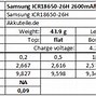 Image result for Samsung SDI BatteryType